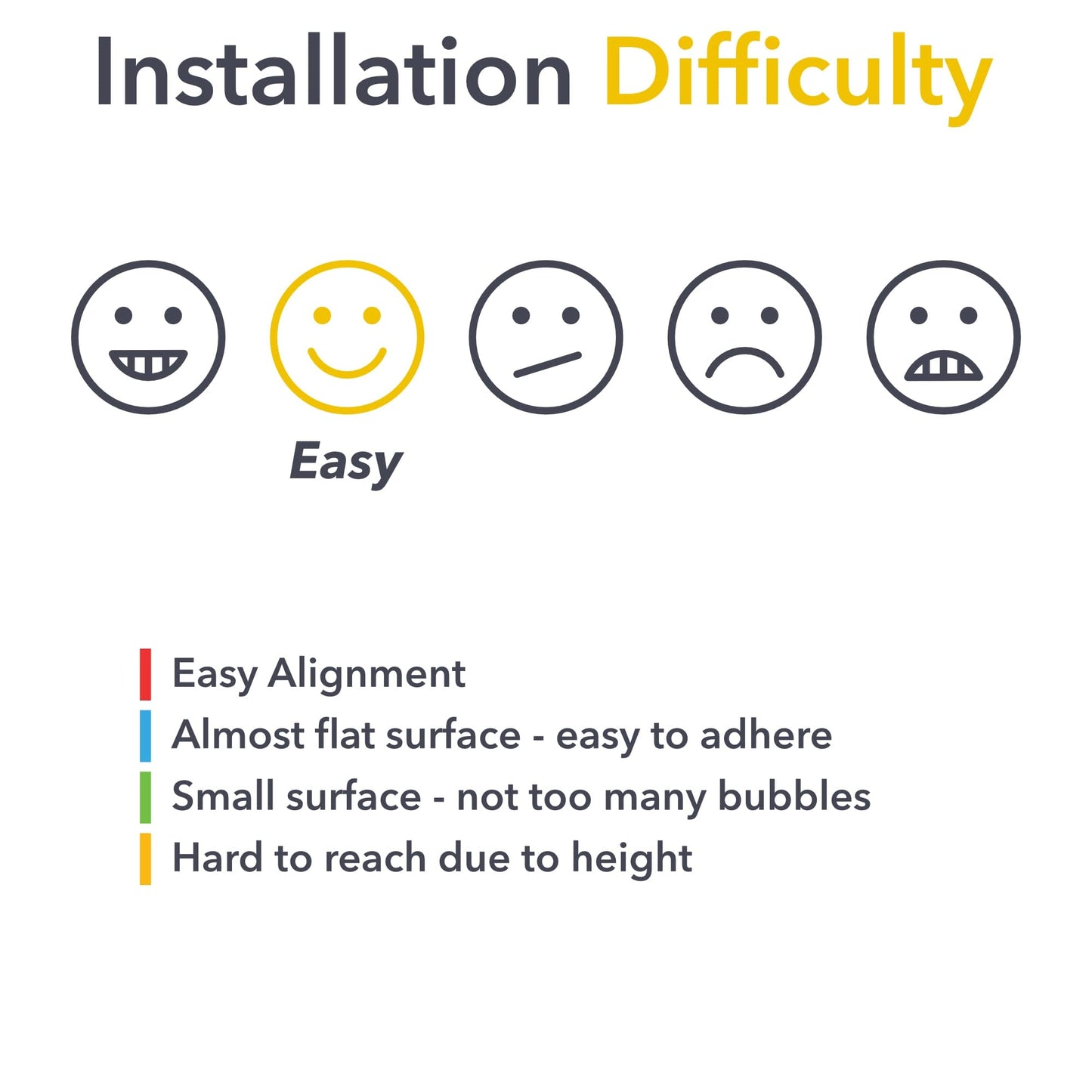 Header Panel PPF | Paint Protection Film for Rivian R1S 2022-2026