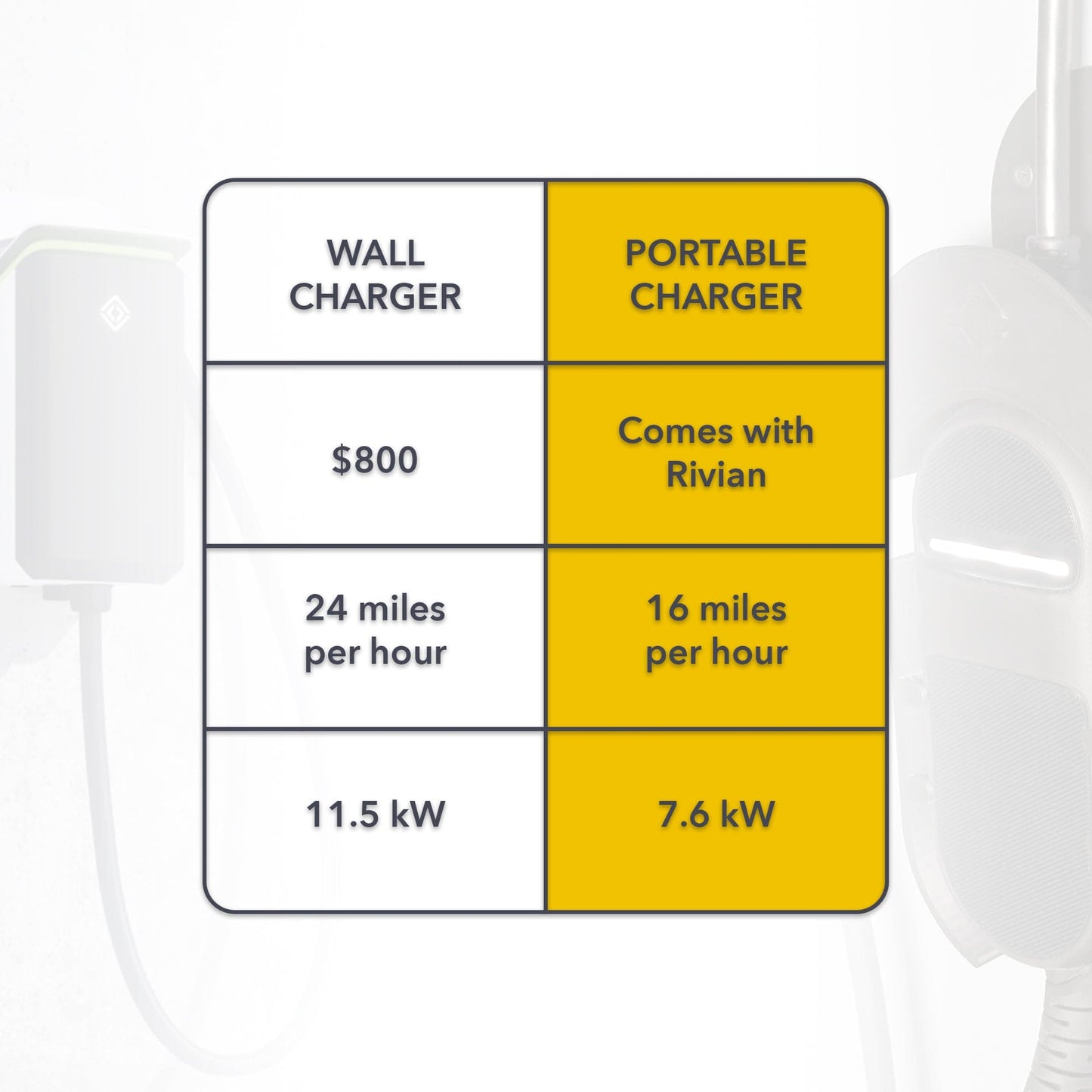 Mobile Charger Wall Mount | for Rivian R1T/R1S