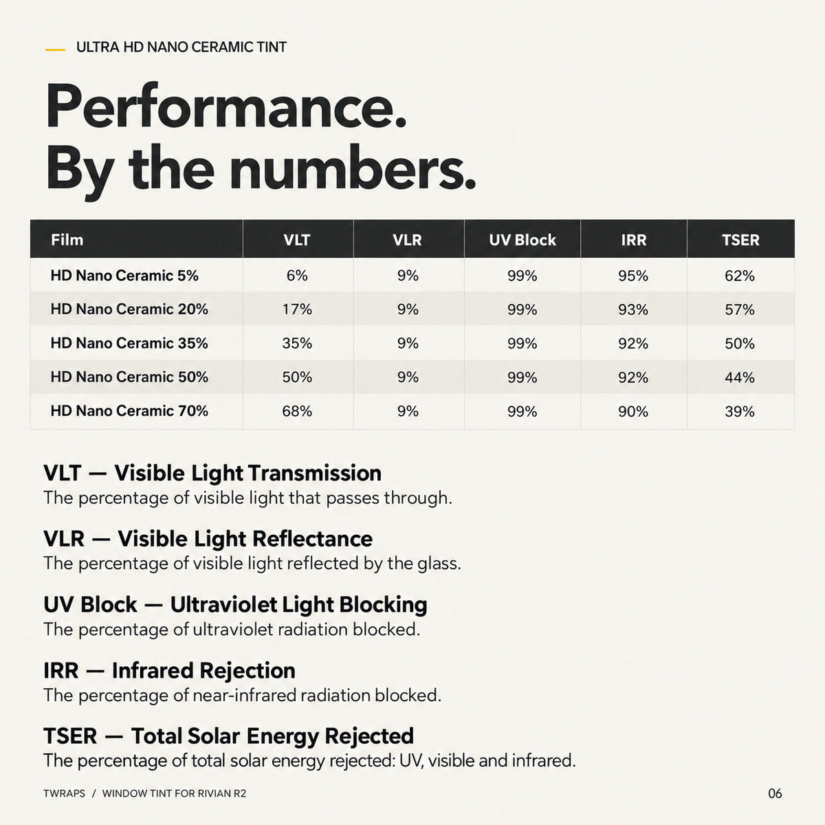 Window Tint Nano Ceramic IR | Rivian R2, Precut
