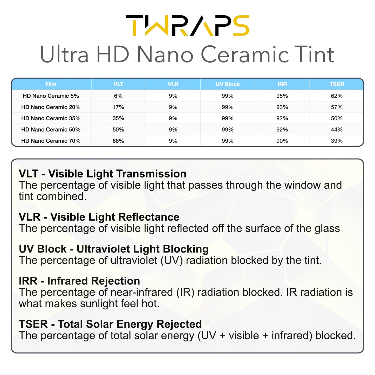 Nano Ceramic Windows Tint compatible with Tesla Cybertruck