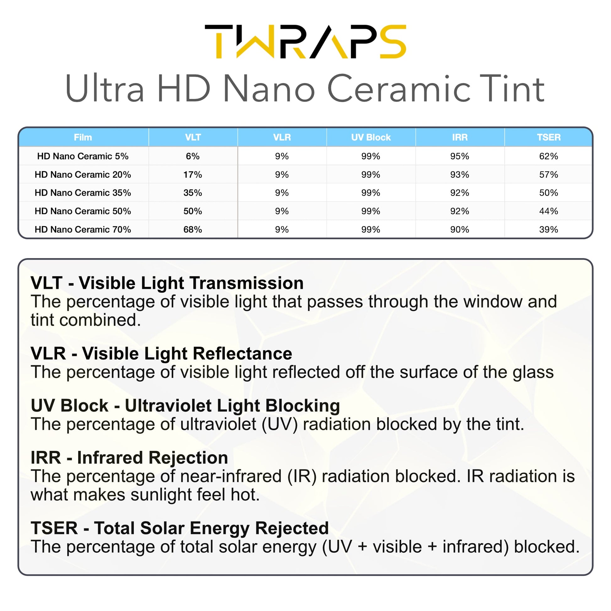 Nano Ceramic Windows Tint compatible with Tesla Cybertruck