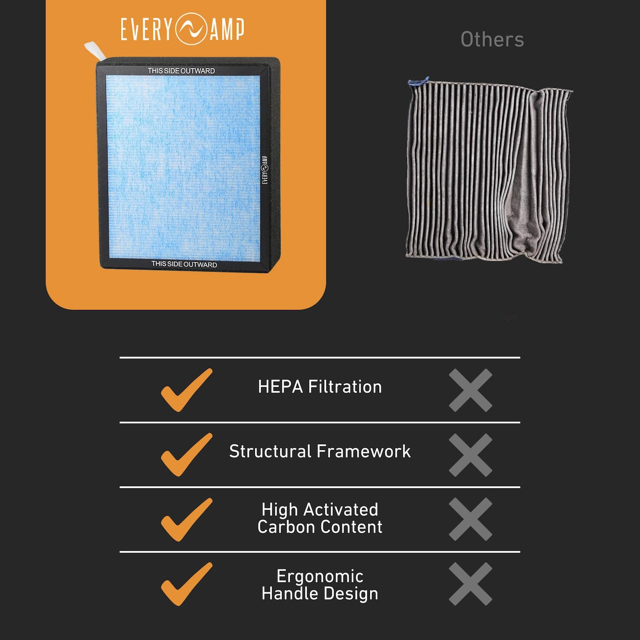 HEPA+Activated Carbon Cabin Air Filter for Rivian R1T & R1S