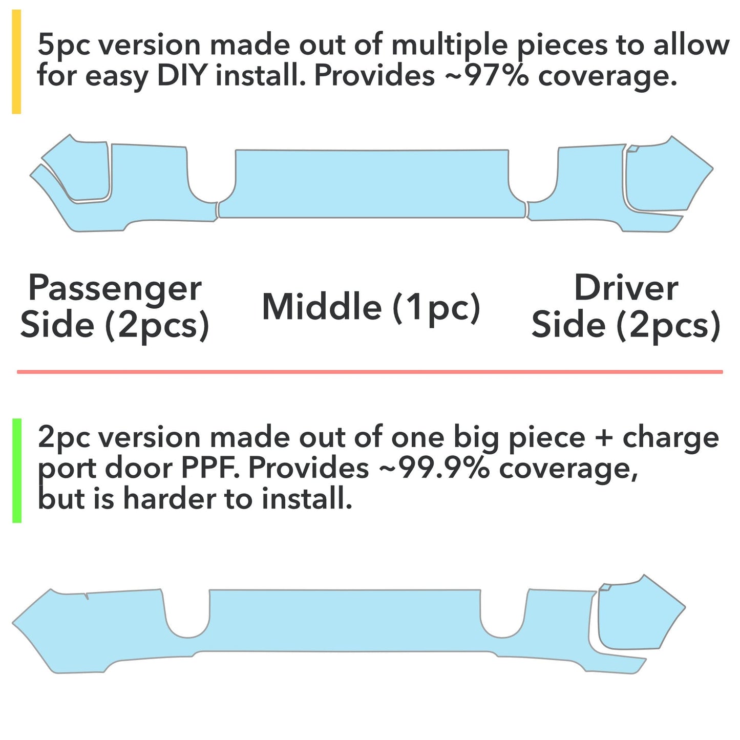 Front Bumper PPF | Paint Protection Film for Rivian R1T / R1S 2021-2026