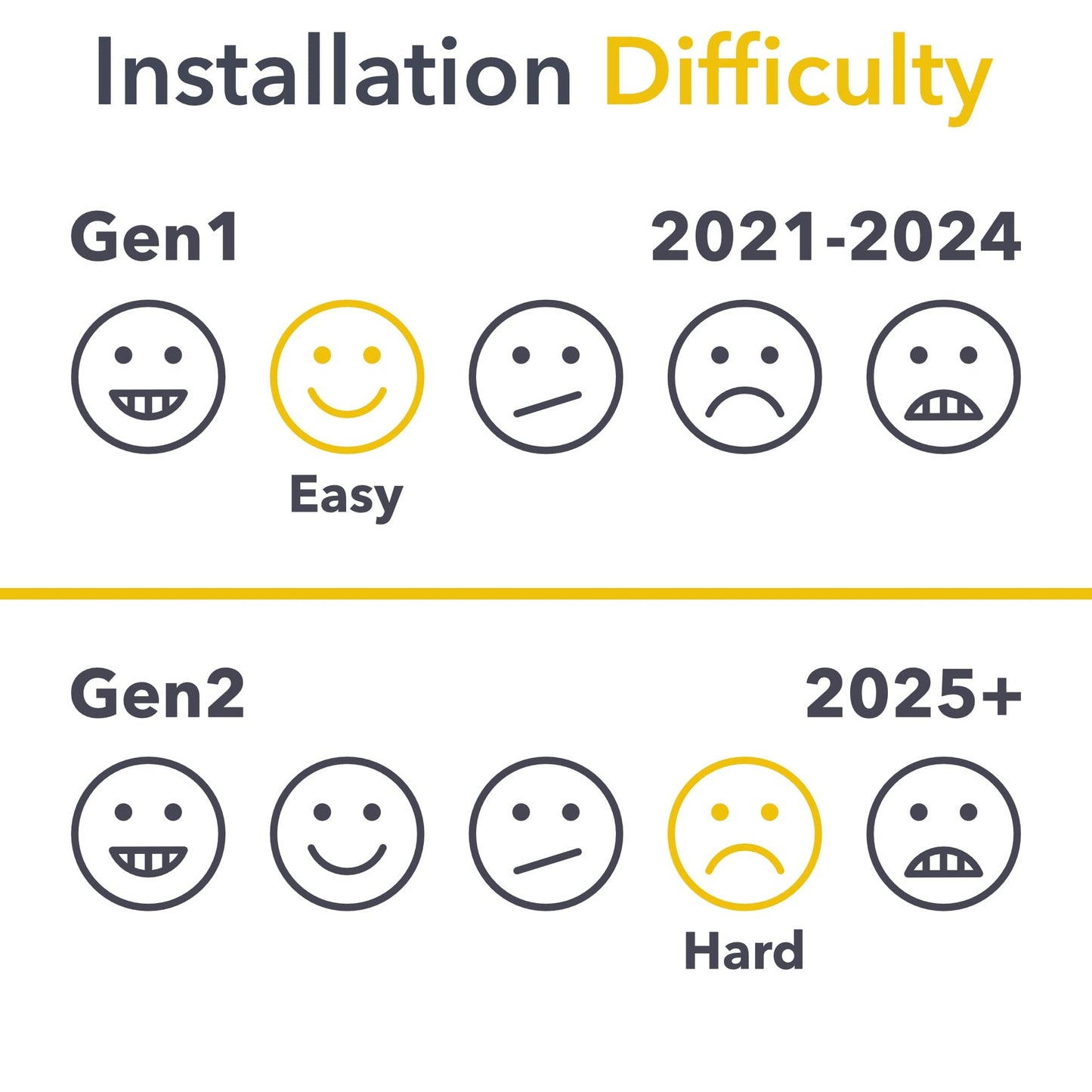 Headlights Clear PPF / Smoke Tint | for Rivian R1T & R1S 2021-2026 - Smokey Headlamp Covers