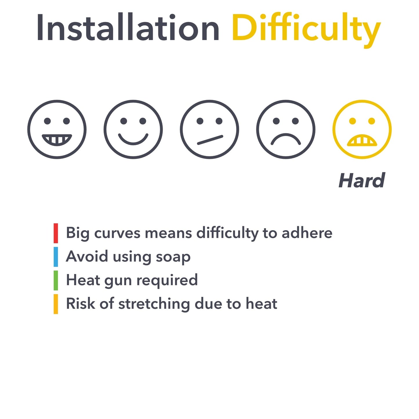 Mirrors PPF | Paint Protection Film for Rivian R1T / R1S 2021-2026