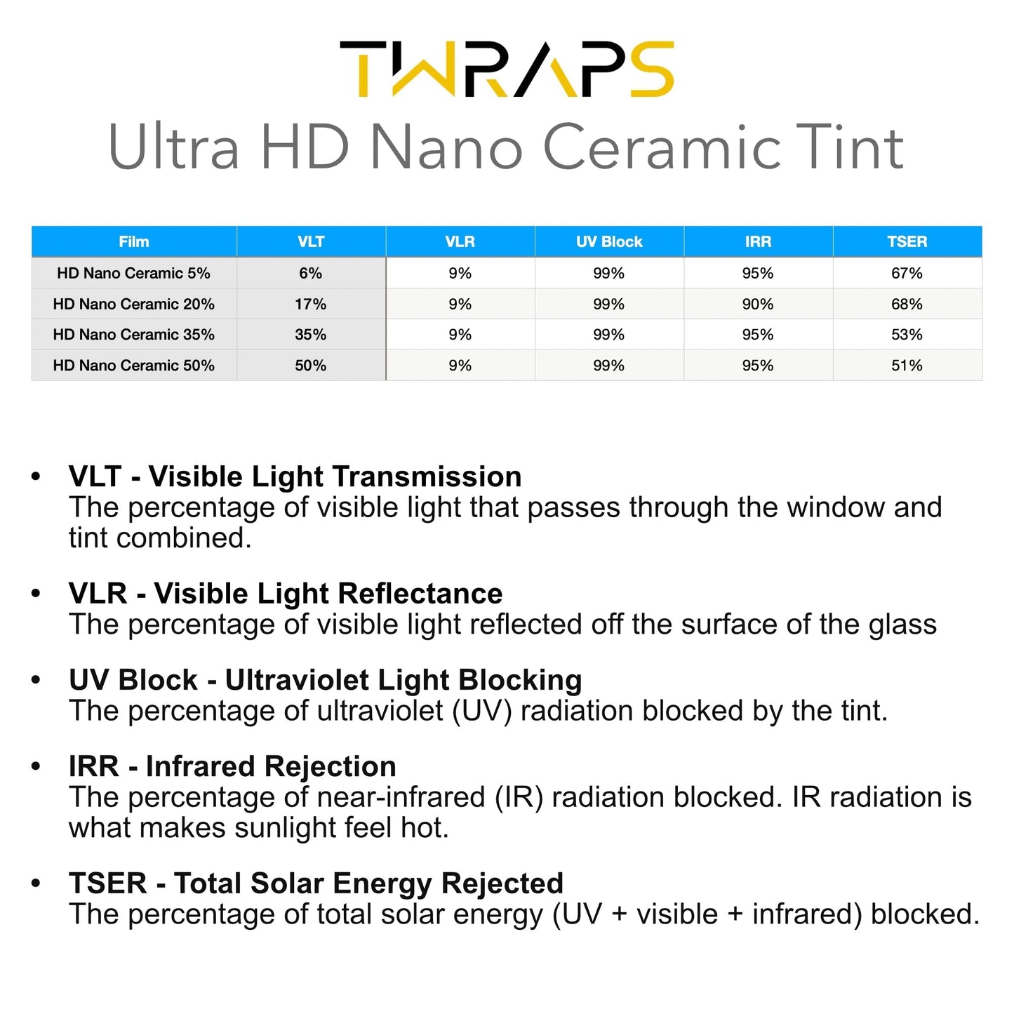 Nano Ceramic Windows Tint compatible with Rivian R1S and R1T