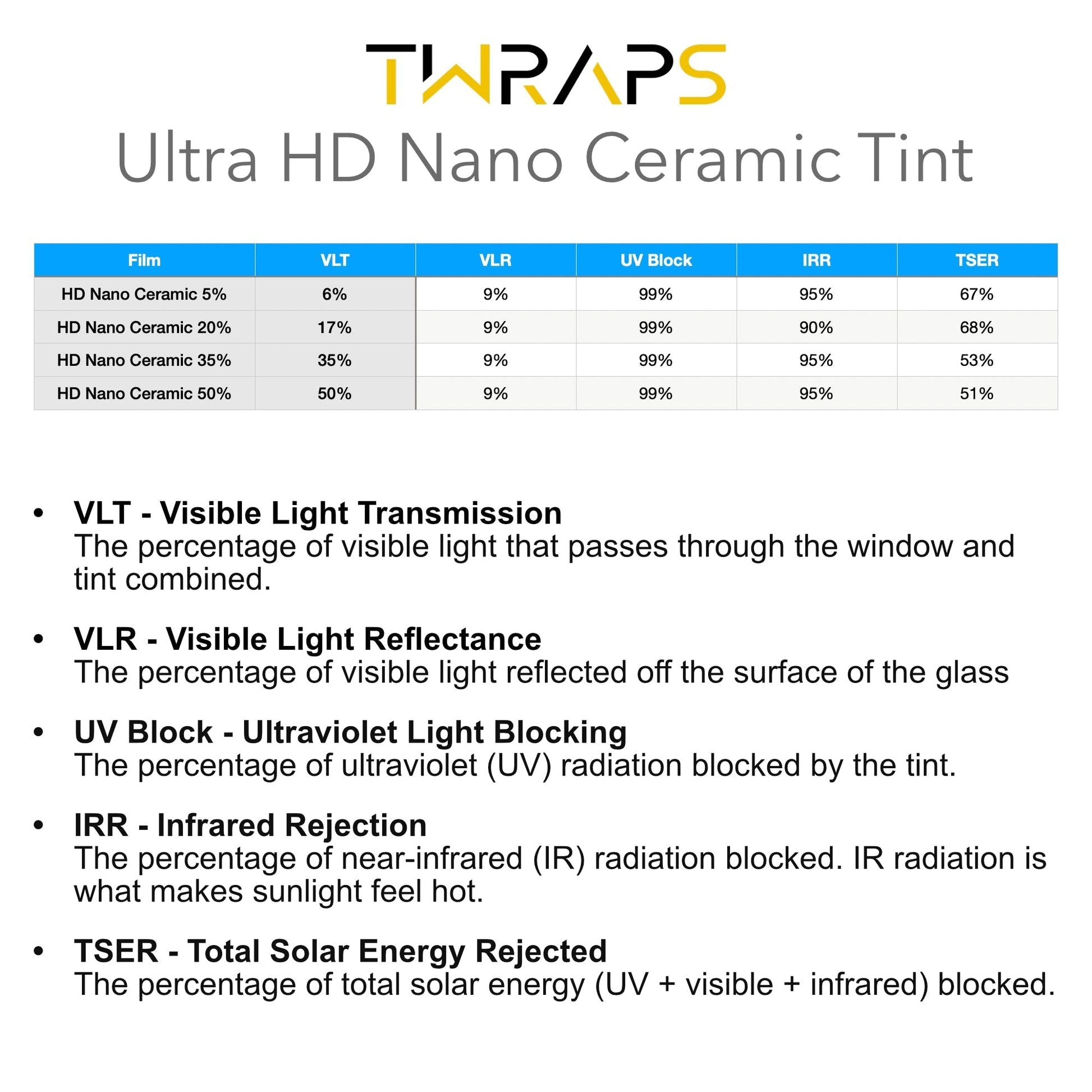 Nano Ceramic Windows Tint compatible with Rivian R1S and R1T