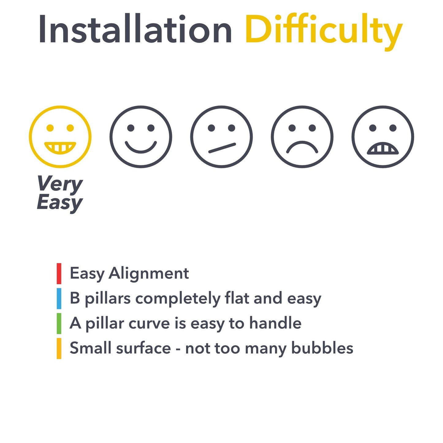 Pillars PPF | Paint Protection Film for Rivian R1T/R1S 2021-2026