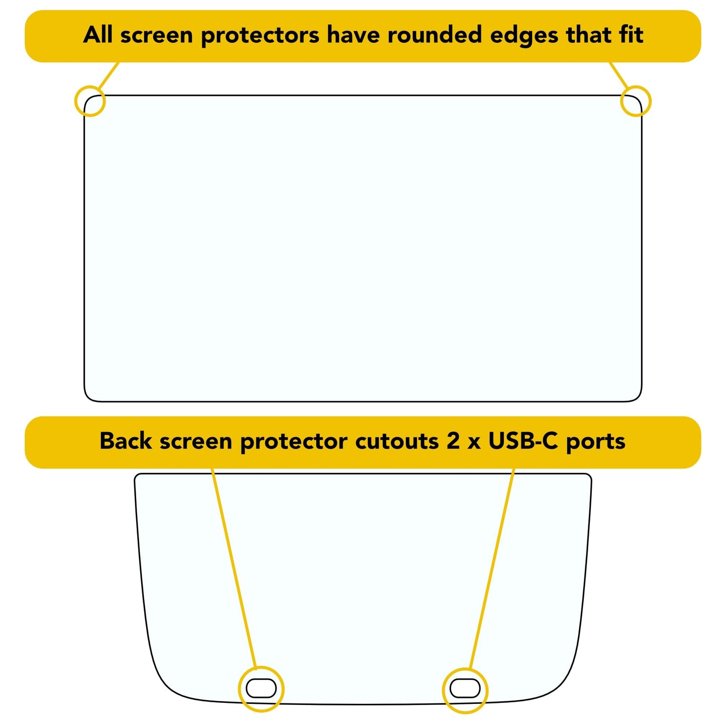 Screen Protectors | 9H Hardness PET for Rivian R1T / R1S 2021-2026
